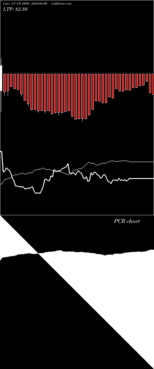  option chart LT CE 4000 2026-06-30 