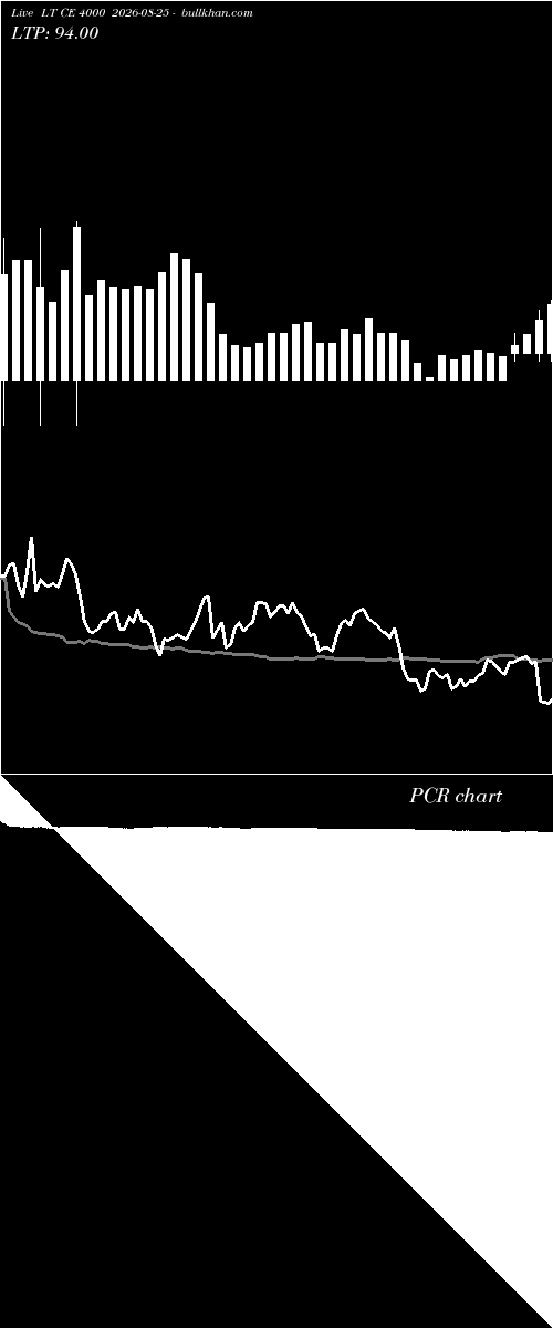  option chart LT CE 4000 2026-08-25 