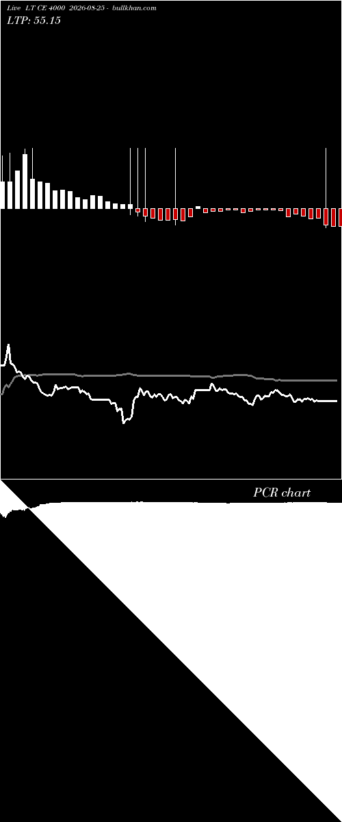 option chart LT CE 4000 2026-08-25 