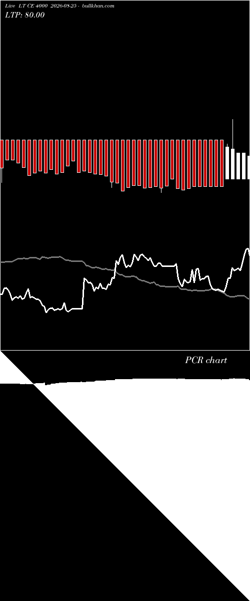  option chart LT CE 4000 2026-08-25 