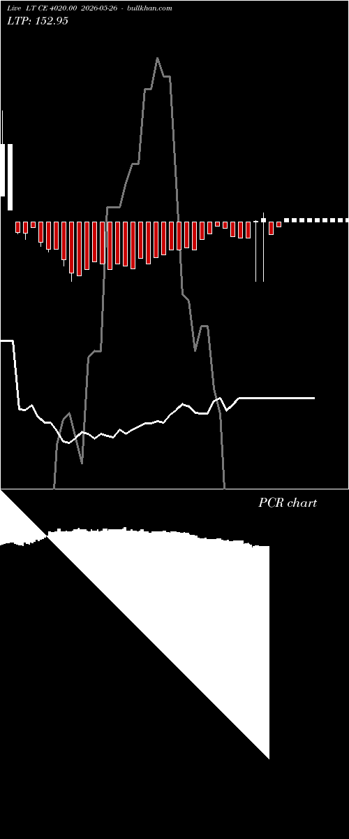  option chart LT CE 4020.00 2026-05-26 