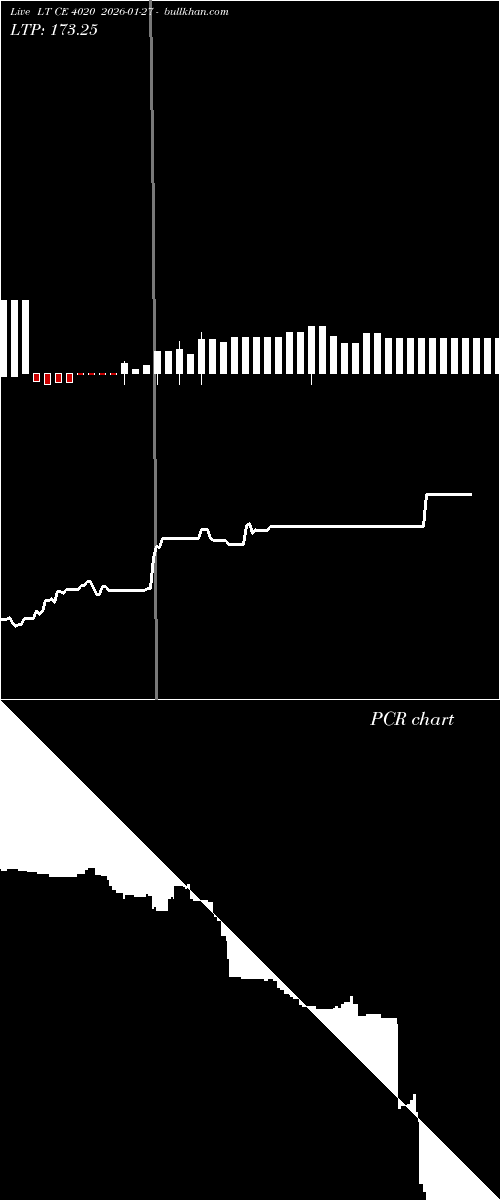  option chart LT CE 4020 2026-01-27 