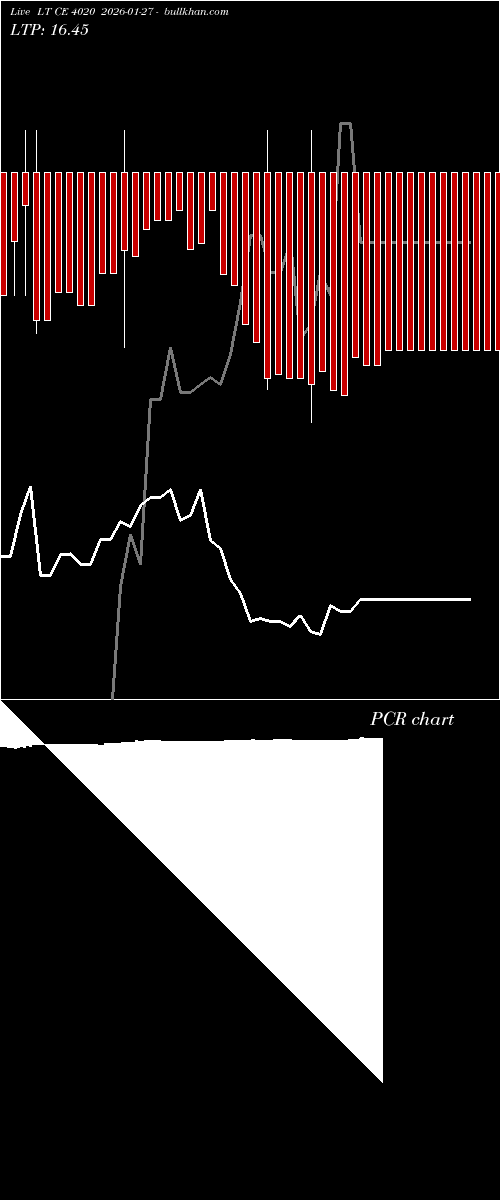  option chart LT CE 4020 2026-01-27 