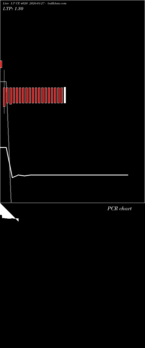  option chart LT CE 4020 2026-01-27 