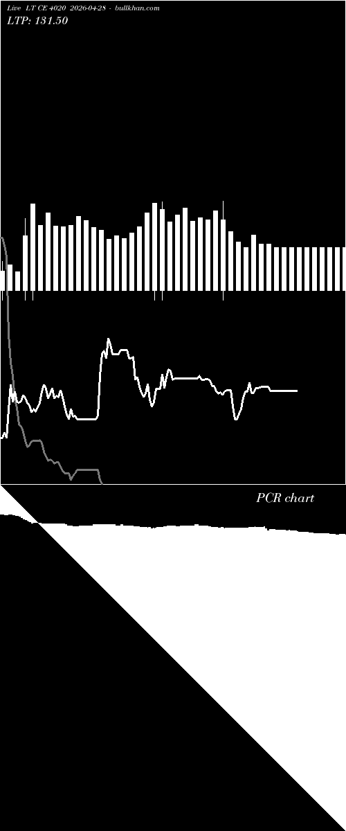  option chart LT CE 4020 2026-04-28 