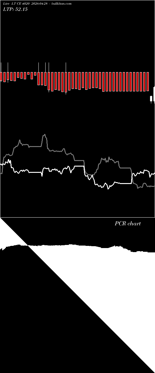  option chart LT CE 4020 2026-04-28 