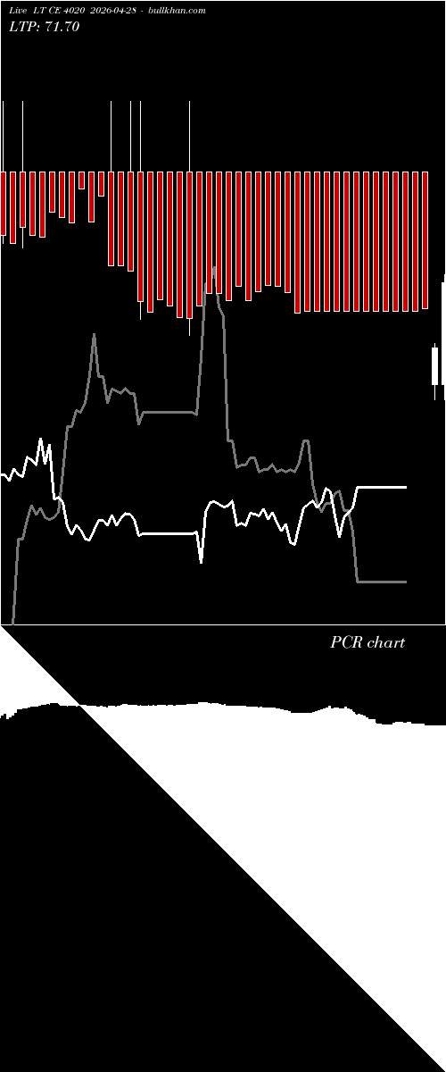  option chart LT CE 4020 2026-04-28 