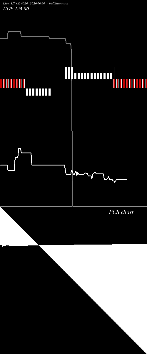  option chart LT CE 4020 2026-06-30 