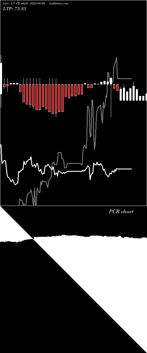  option chart LT CE 4020 2026-06-30 