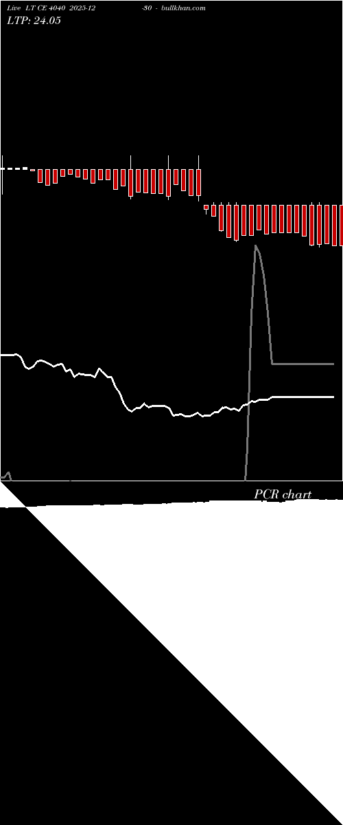  option chart LT CE 4040 2025-12-30 