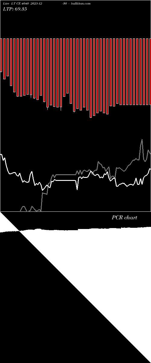  option chart LT CE 4040 2025-12-30 