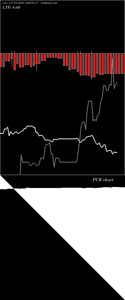  option chart LT CE 4040 2026-01-27 