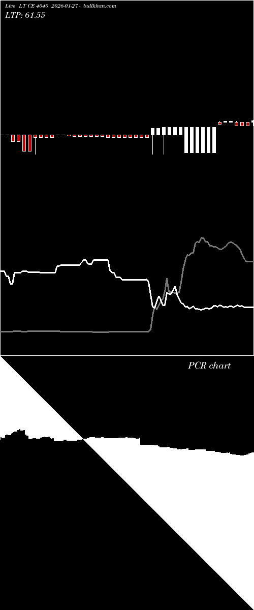  option chart LT CE 4040 2026-01-27 