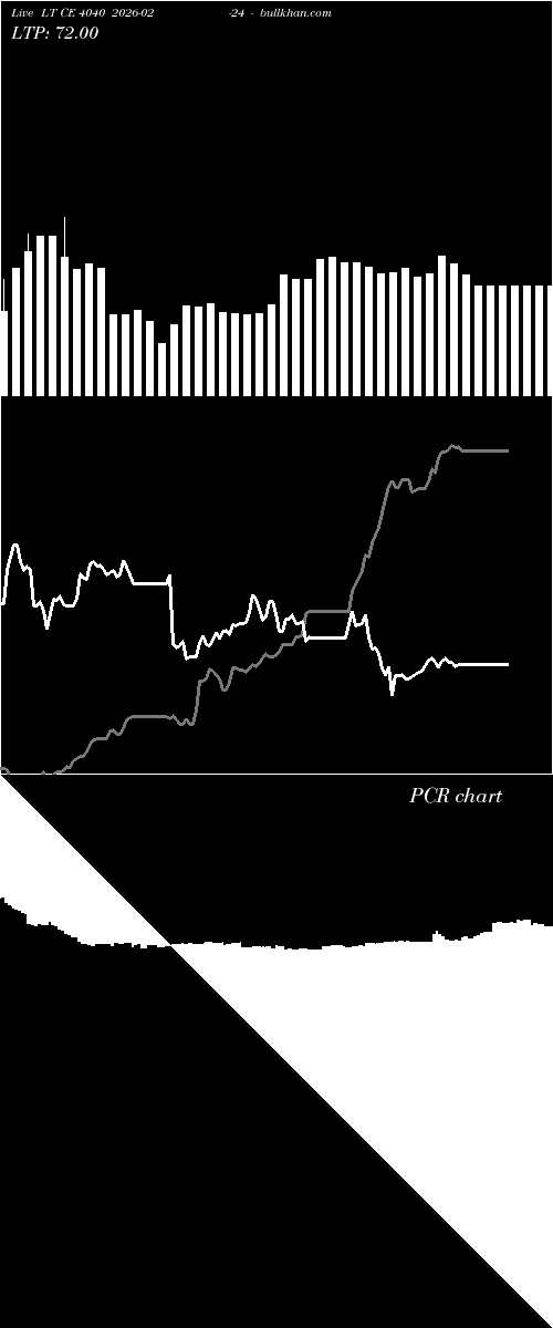  option chart LT CE 4040 2026-02-24 