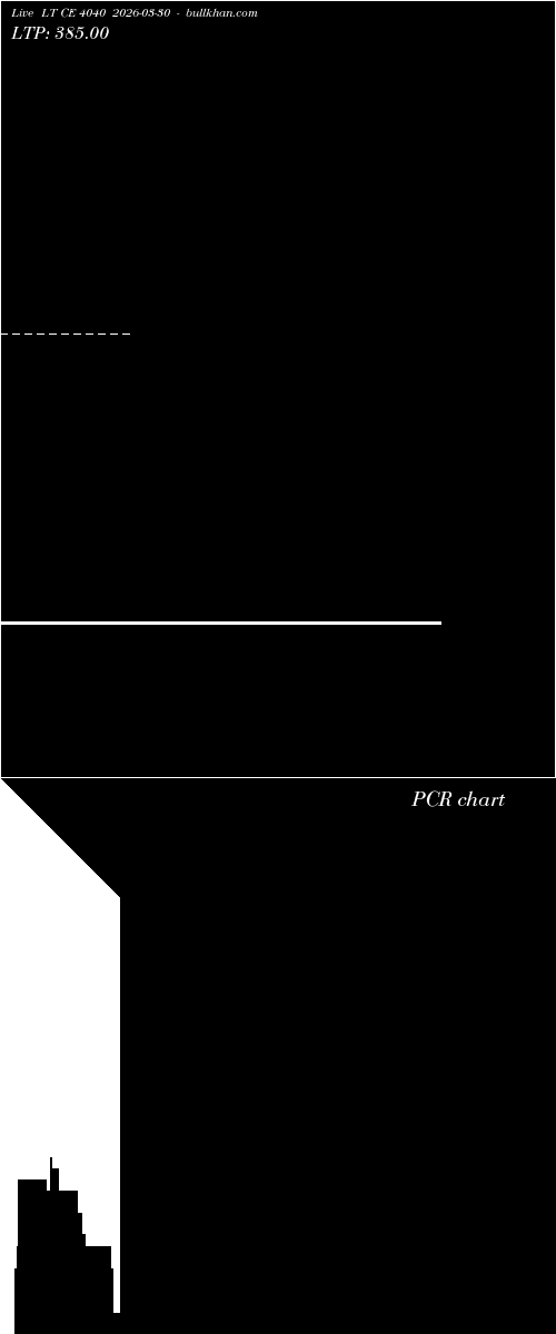  option chart LT CE 4040 2026-03-30 