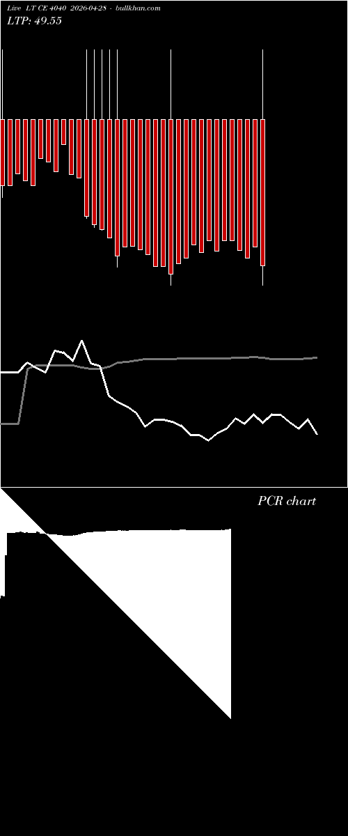  option chart LT CE 4040 2026-04-28 