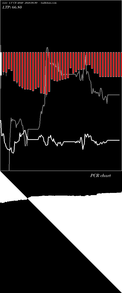  option chart LT CE 4040 2026-06-30 