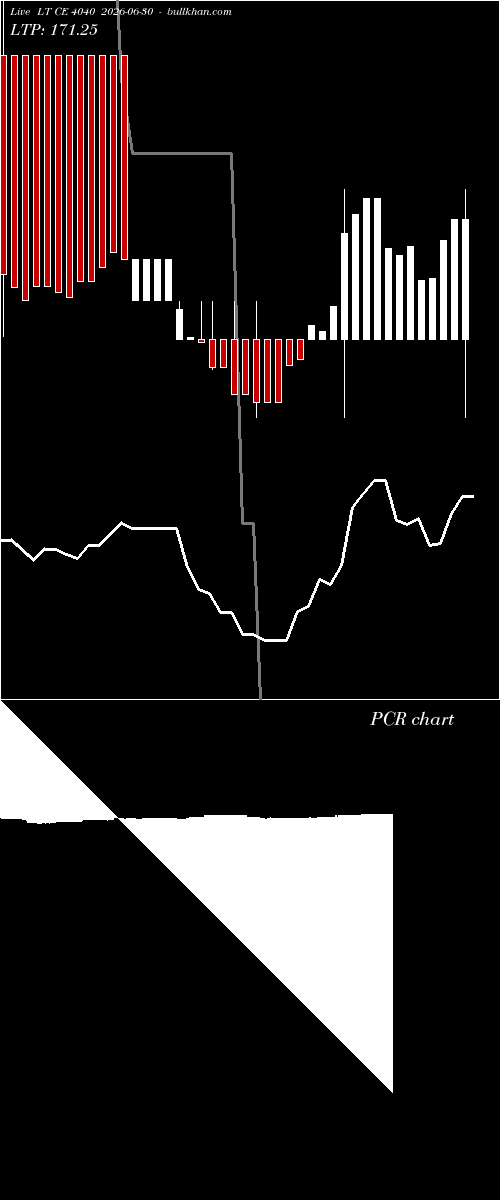  option chart LT CE 4040 2026-06-30 