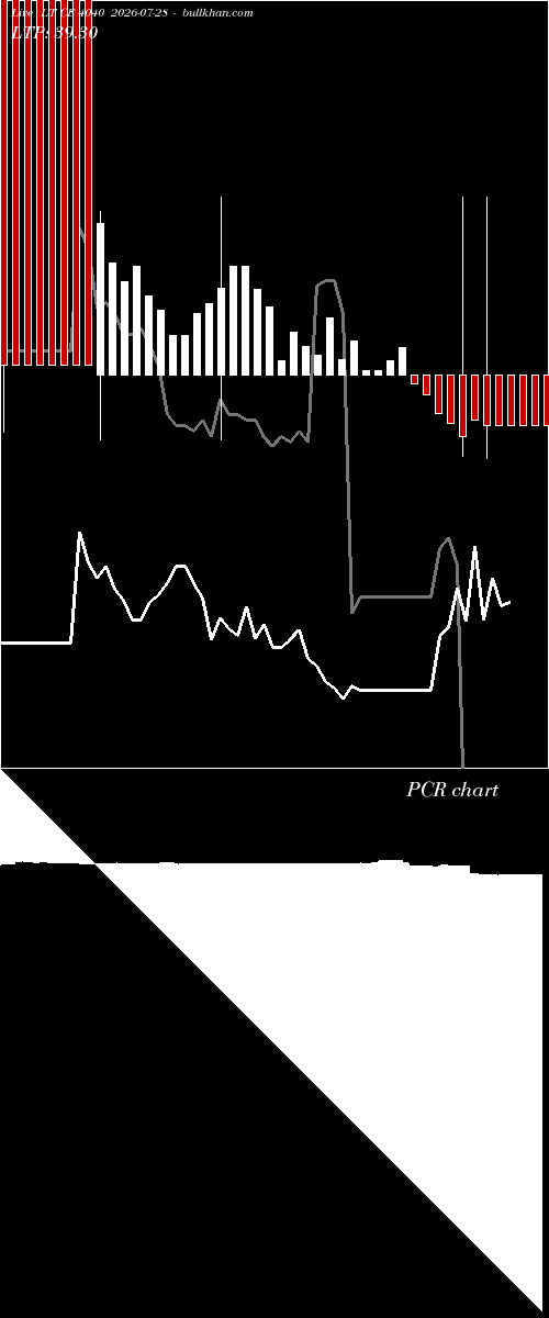  option chart LT CE 4040 2026-07-28 