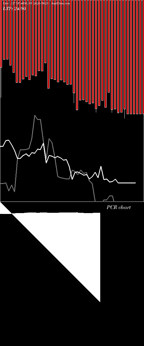  option chart LT CE 4050.00 2026-08-25 