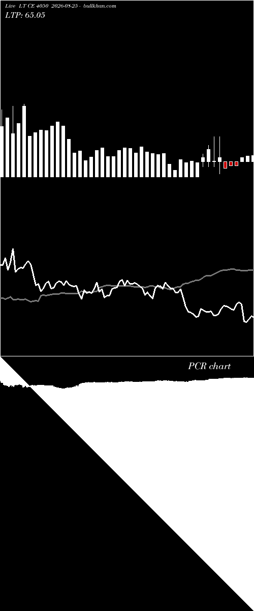  option chart LT CE 4050 2026-08-25 