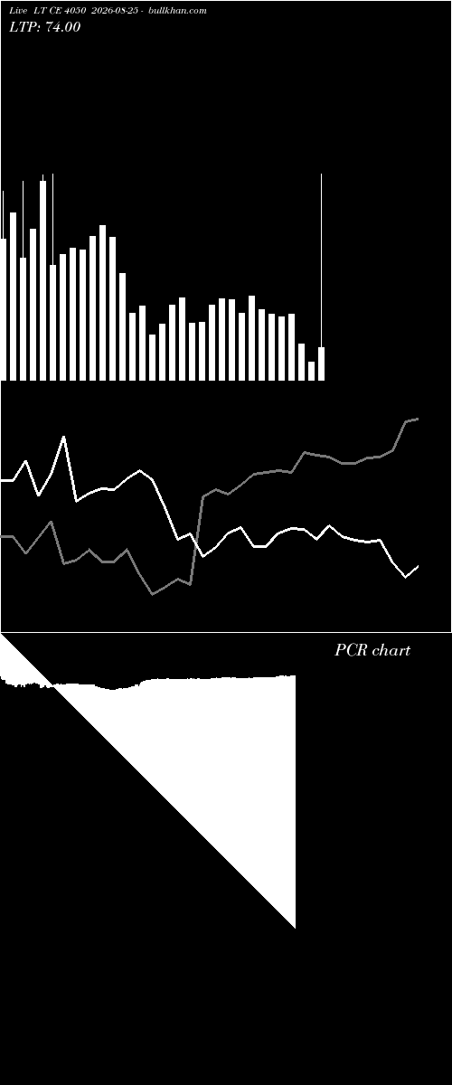  option chart LT CE 4050 2026-08-25 