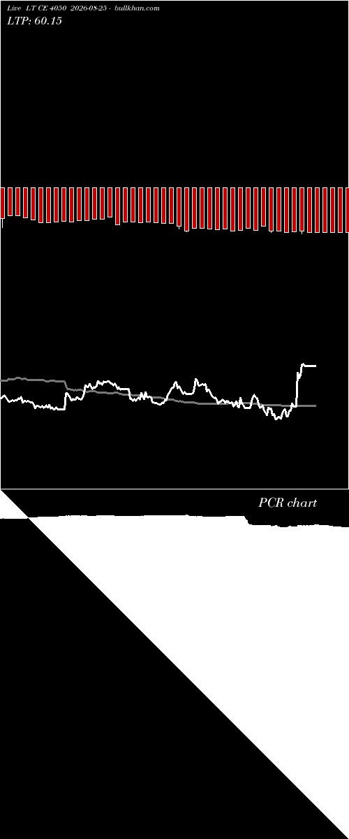 option chart LT CE 4050 2026-08-25 
