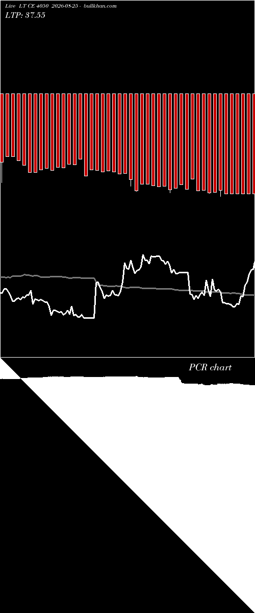  option chart LT CE 4050 2026-08-25 