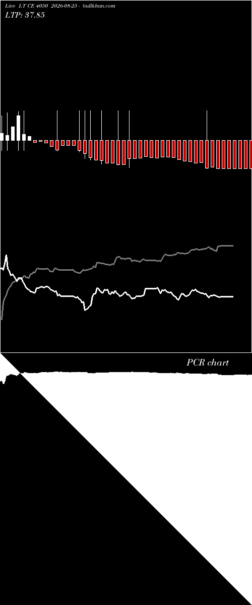  option chart LT CE 4050 2026-08-25 