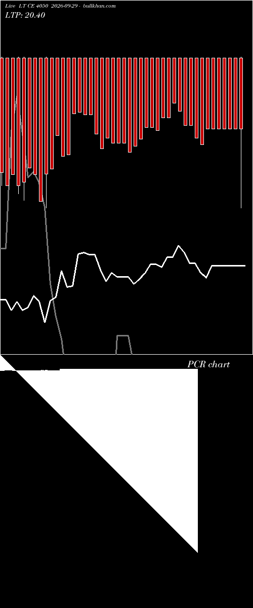  option chart LT CE 4050 2026-09-29 