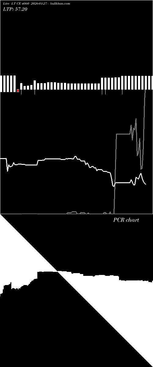  option chart LT CE 4060 2026-01-27 