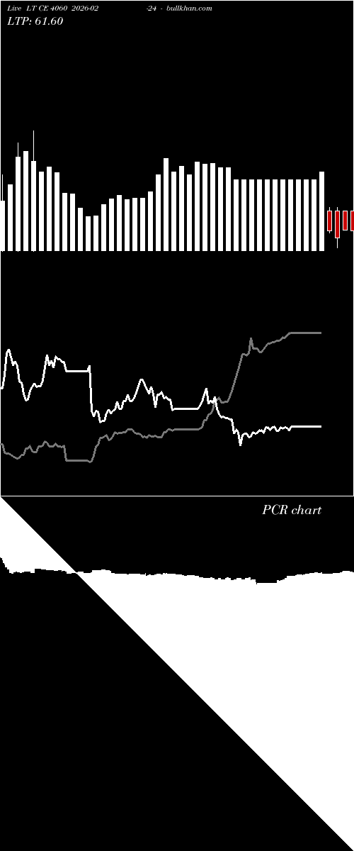  option chart LT CE 4060 2026-02-24 