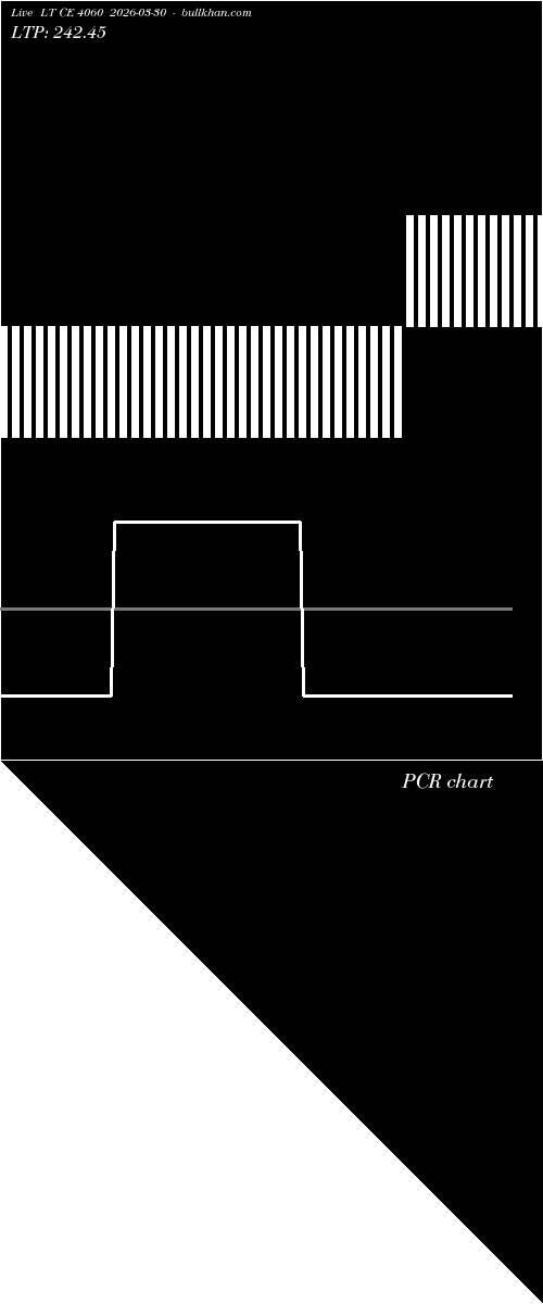  option chart LT CE 4060 2026-03-30 