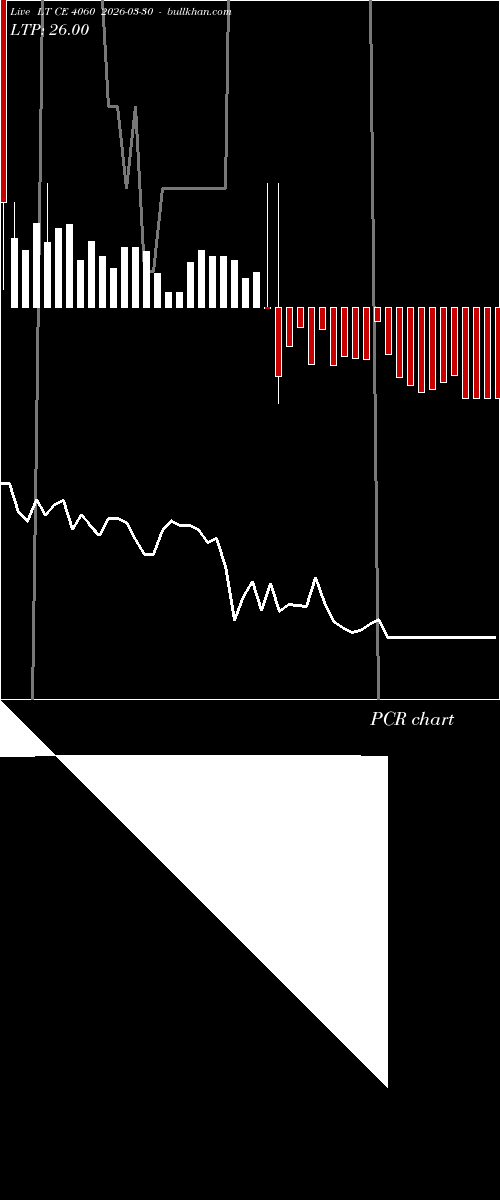  option chart LT CE 4060 2026-03-30 