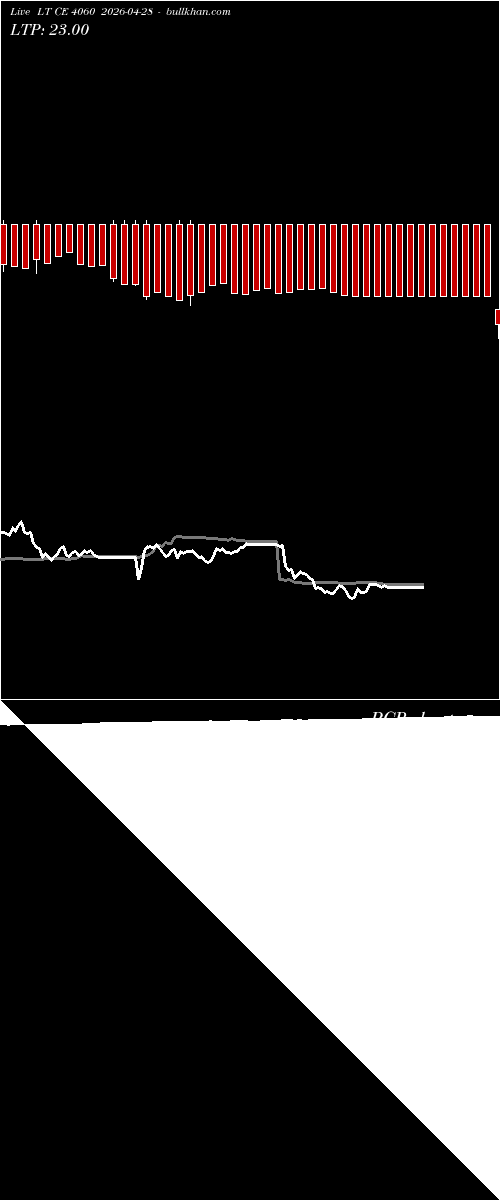  option chart LT CE 4060 2026-04-28 