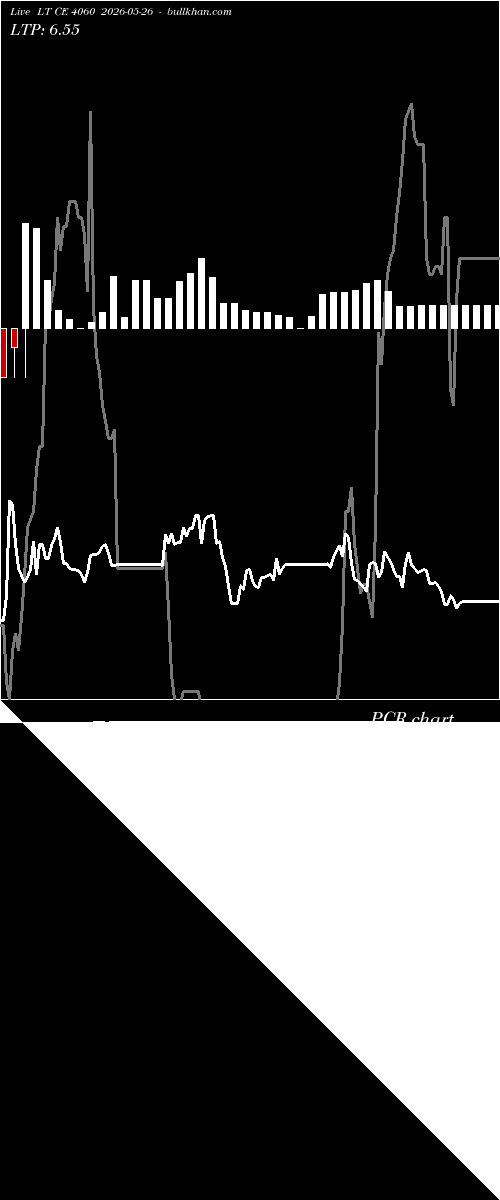  option chart LT CE 4060 2026-05-26 