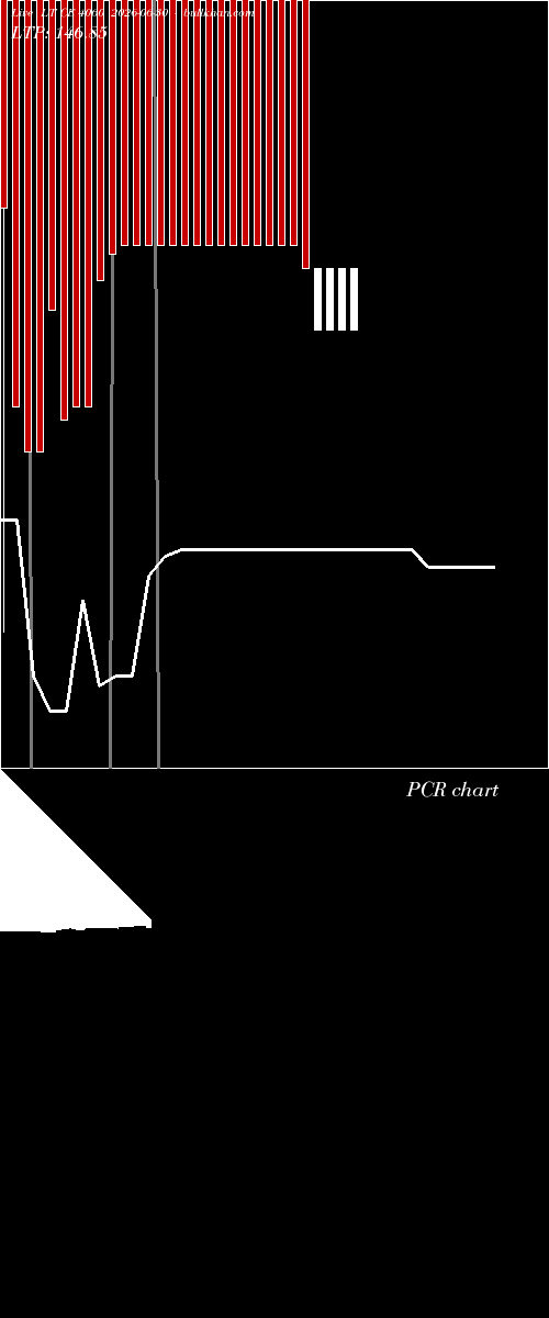  option chart LT CE 4060 2026-06-30 
