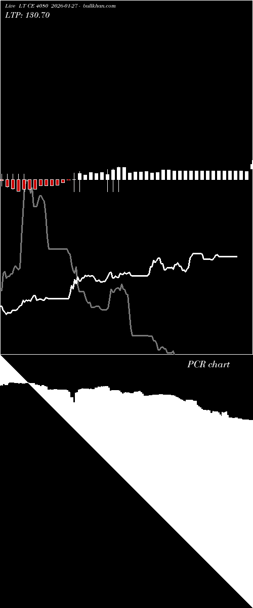  option chart LT CE 4080 2026-01-27 