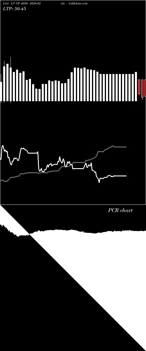  option chart LT CE 4080 2026-02-24 