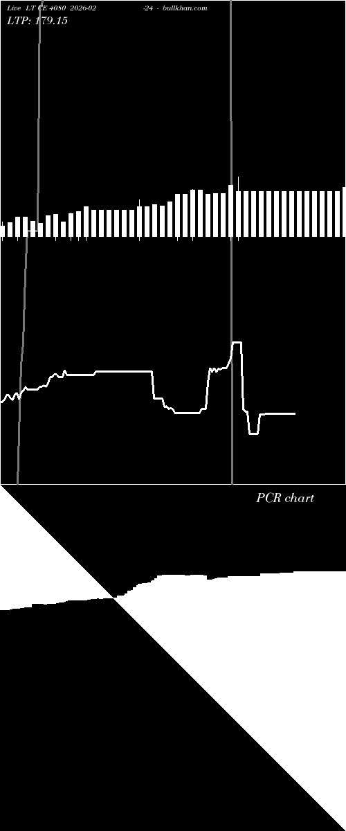  option chart LT CE 4080 2026-02-24 