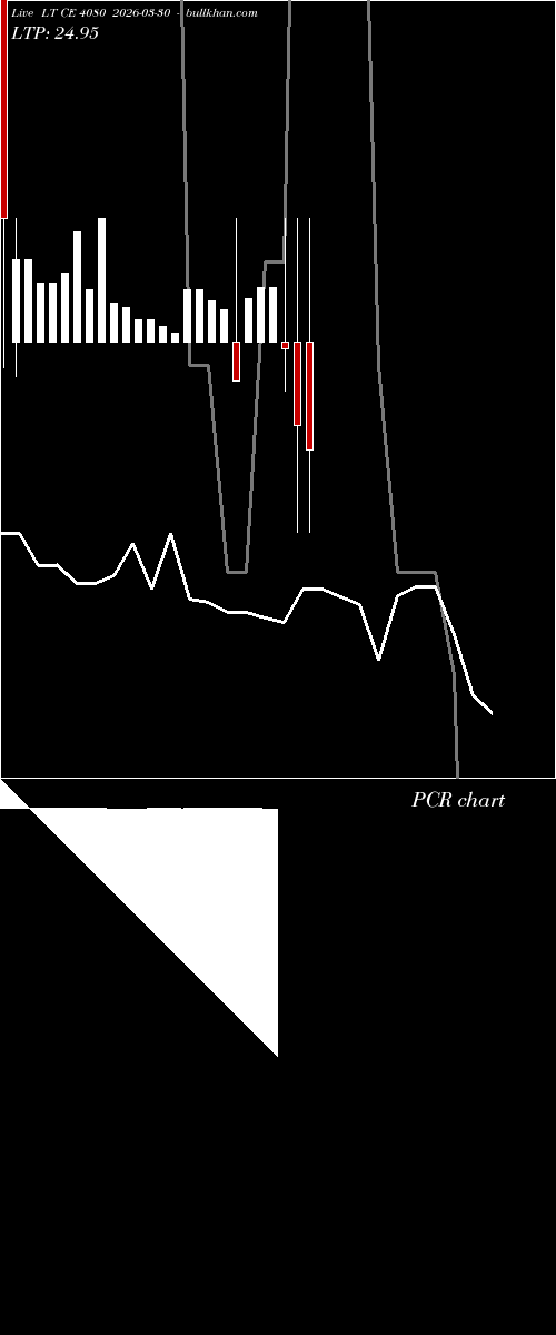  option chart LT CE 4080 2026-03-30 