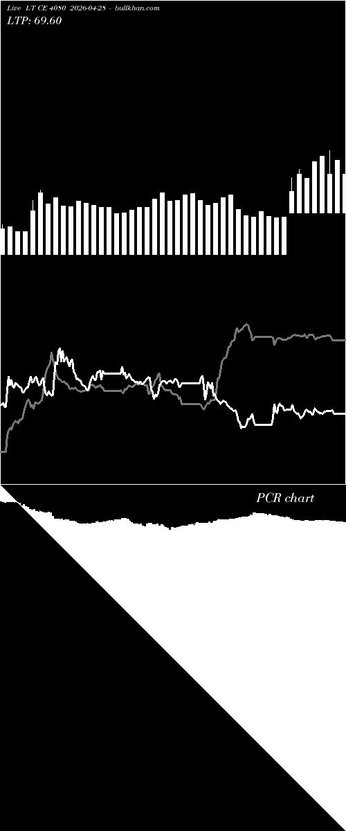  option chart LT CE 4080 2026-04-28 