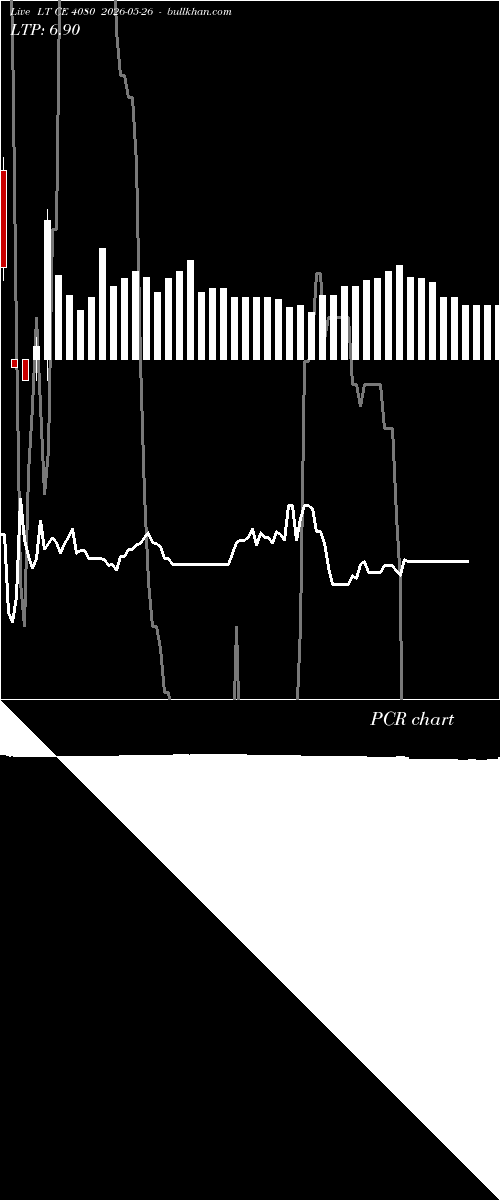  option chart LT CE 4080 2026-05-26 