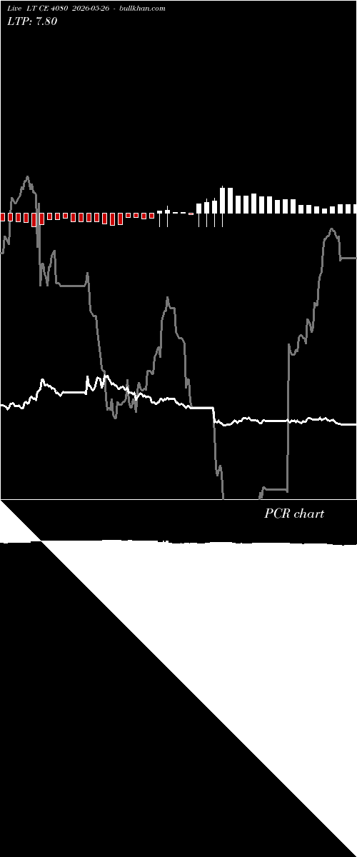  option chart LT CE 4080 2026-05-26 