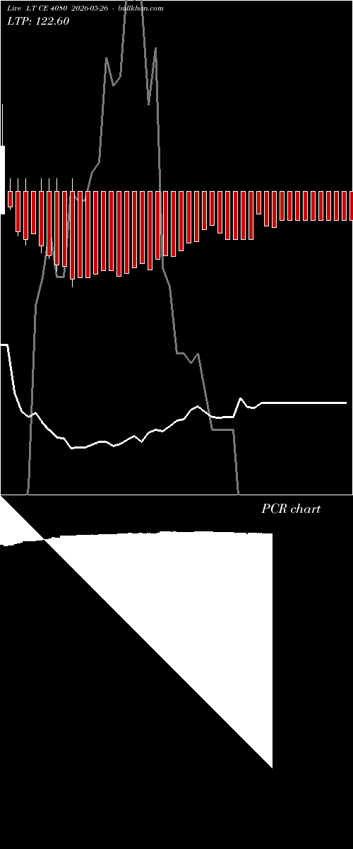  option chart LT CE 4080 2026-05-26 