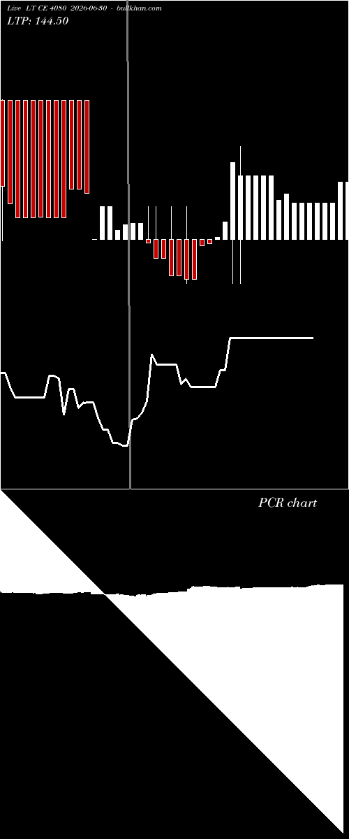  option chart LT CE 4080 2026-06-30 