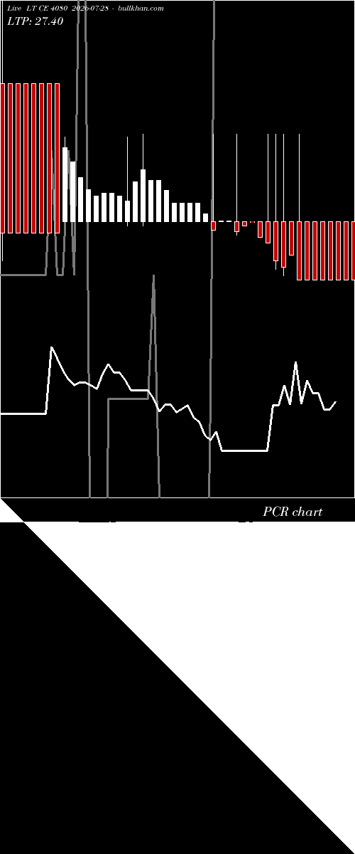  option chart LT CE 4080 2026-07-28 