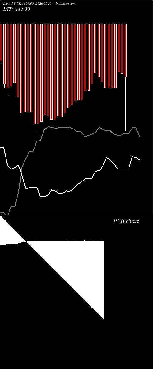  option chart LT CE 4100.00 2026-05-26 