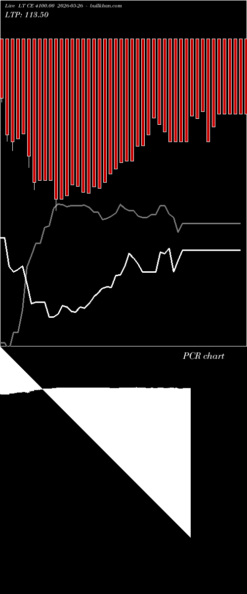  option chart LT CE 4100.00 2026-05-26 