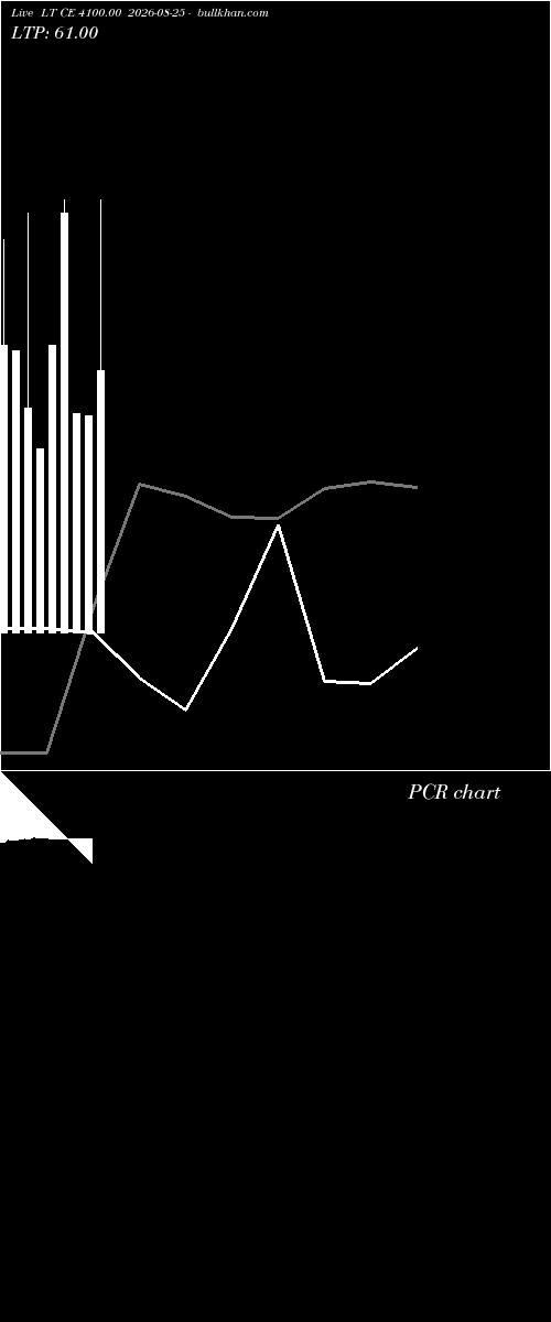  option chart LT CE 4100.00 2026-08-25 